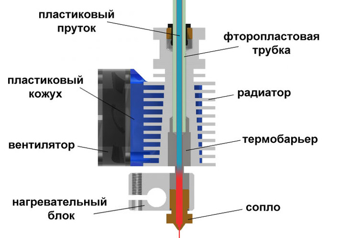 Схема 3д принтера